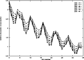 [graphs of ozone spectra]